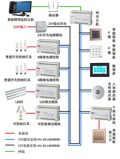 系统电源示意图 系统电源分类