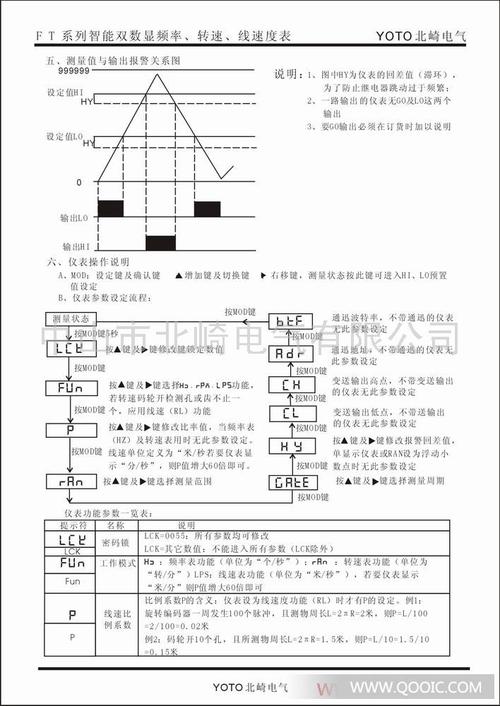 线速表主要参数 线速表原理