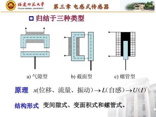 电感传感器应用,