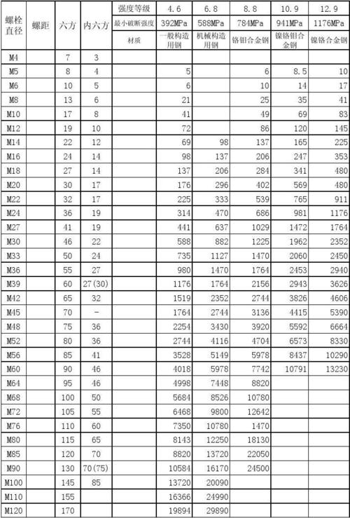 扭力表应用 扭力表定义