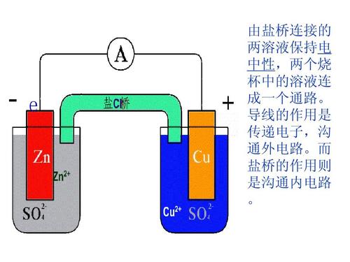 原电池组成基本条件,原电池工作原理,常见的等信息资料