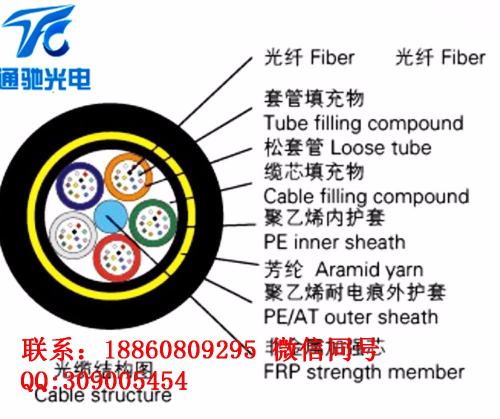 ADSS光缆特性,ADSS光缆代表结构,在电力通信网中的应用等信息资料