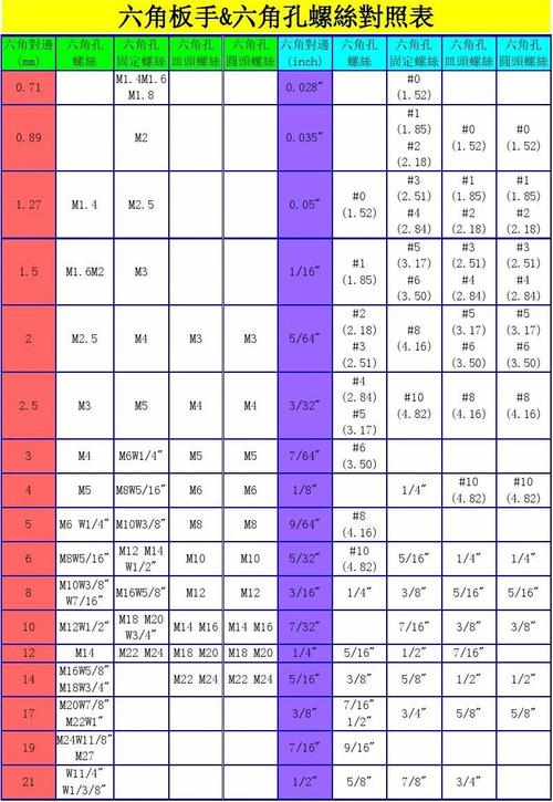 扭力表应用,扭力表定义,