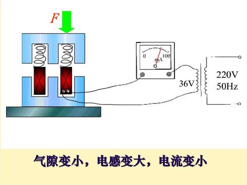 电感传感器应用