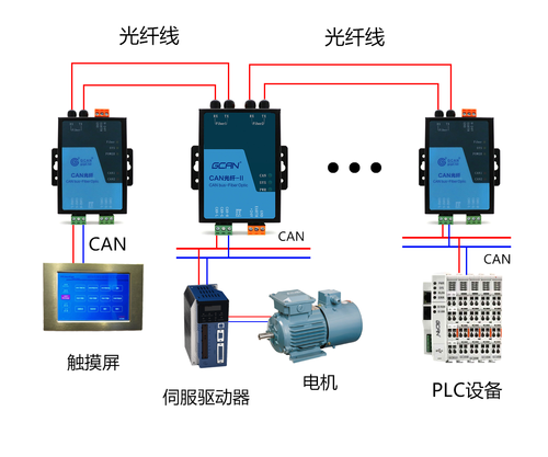 光纤转换器原理 光纤转换器分类