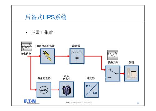 后备式UPS与在线式UPS的区别,后备式UPS在线式较电源的优点及其设计,使用场合等信息资料