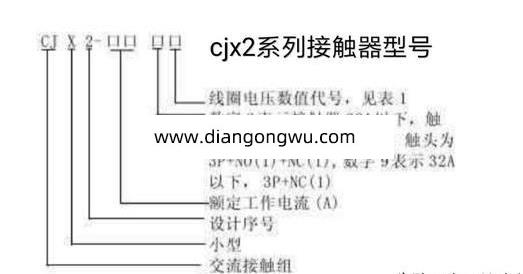 CJX2-12接触器能带多少瓦的功率