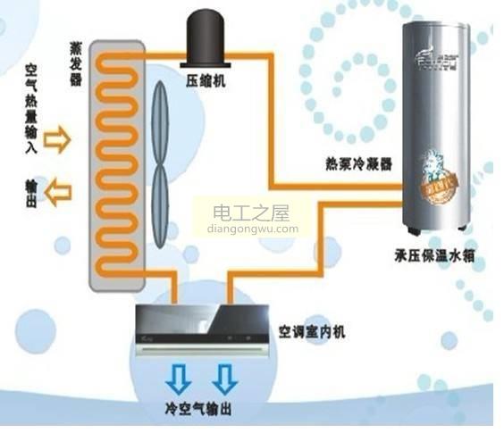 空调里有空气怎么排