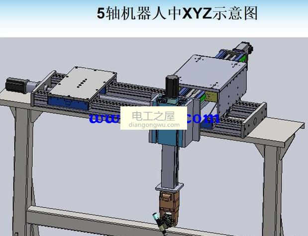 高精度的机床是怎么产生的